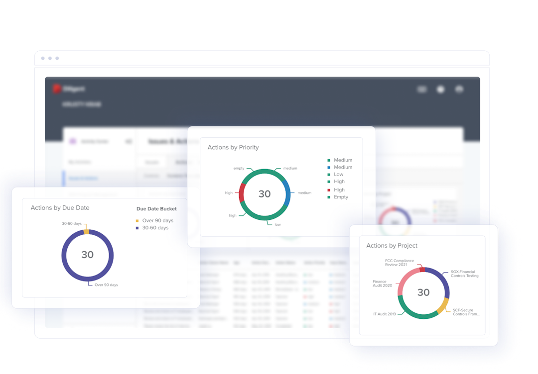 Image of Elevate strategic risk management 