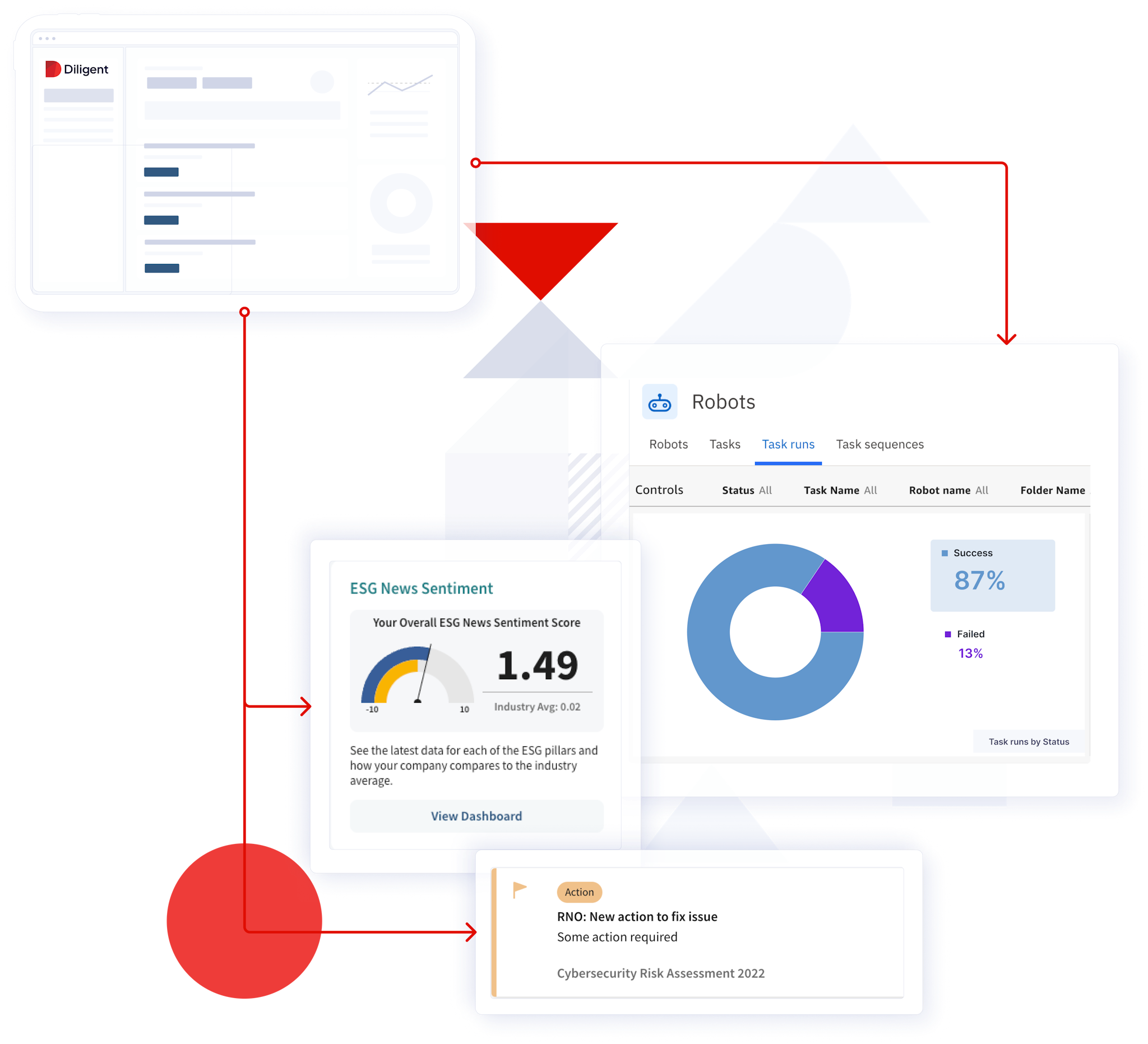 Diligent GFC platform